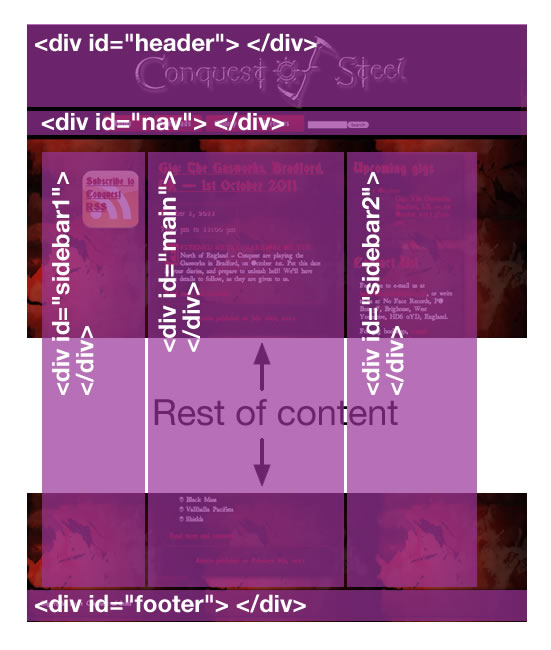 EXAMPLE 3. Read the Wiki on HTML Structural Elements